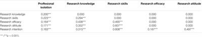 Investigating the Factors That are Associated With Teachers’ Intentions to Utilize Research in Remote Areas of Greece